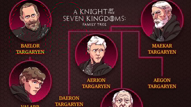 An illustrated Targaryen family tree.